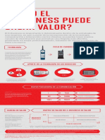 Cómo El E-Business Puede Crear Valor - Infografía