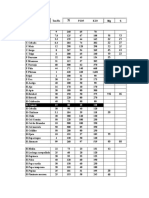 Requerimientos Por Etapa Fenologica