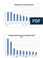 REKAPAN 10 BESAR PENYAKIT SP2TP TAHUN 2015.docx