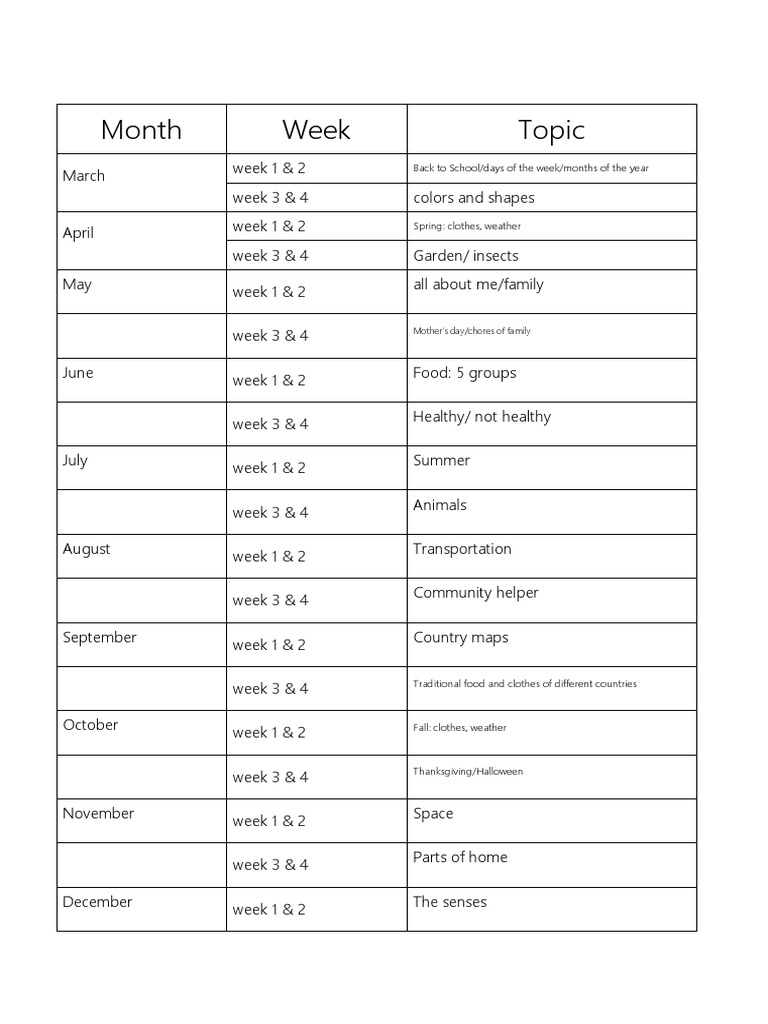 Monthly Thematic Learning Plan | PDF | Language Arts & Discipline