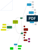 Mindmap Bab 7 PDF