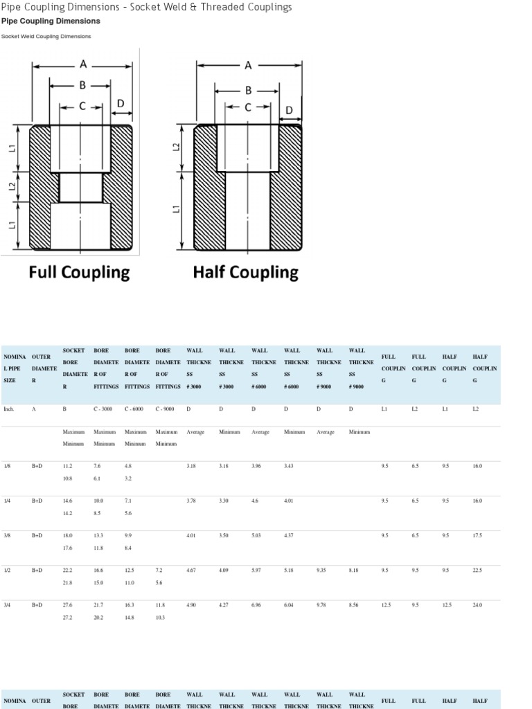 Pipe Coupling Dimensions PDF Pipe (Fluid Conveyance) Mechanical Engineering