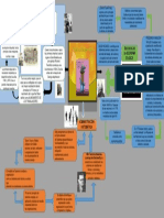 INFOGRAFIA DE TEORIA DE LAS ORGANIZACIONES (Autoguardado)