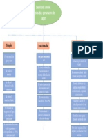 Destilacion Diagrama