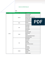 Relacion de Bancos Corresponsales