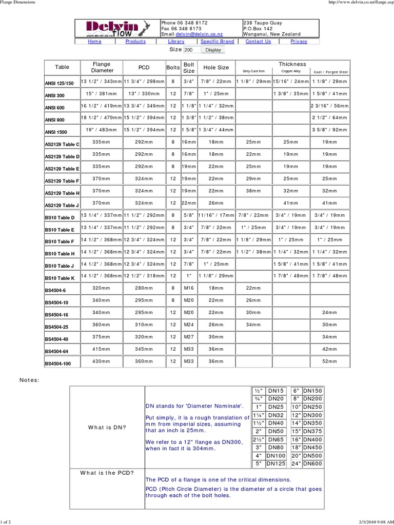Flange Dimensions | PDF | Building Materials | Mechanical Engineering