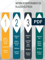 Smie - Sistema de Monitoramento de Instalações Elétricas