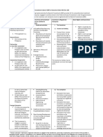 Incentives Table