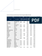 Contoh Data Curah Hujan