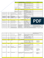 Rundown Fix Sore