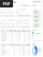 (Sample) Google Merchandise Store Ecommerce Report