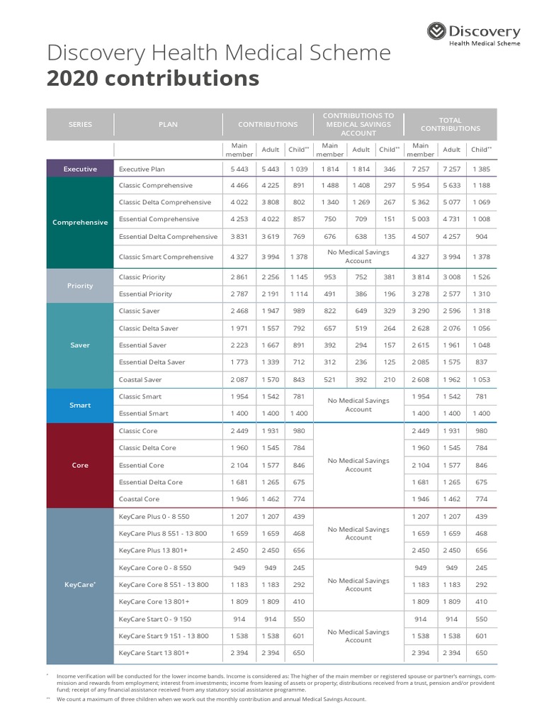 Discovery Medical Aid 2020 Welfare