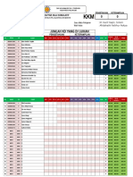 Master - Daftar Nilai Kelas X Uas Genap 2019 New