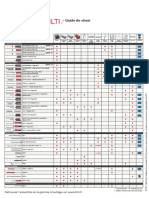 Guide de Choix Chevillage