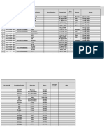 Pdca