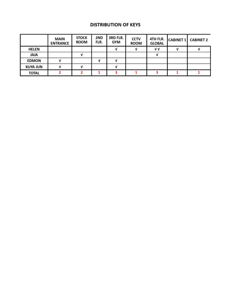 Keys | PDF