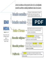 tema 1 esquema