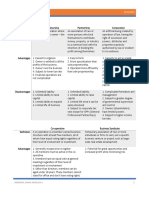 Forms of Business Organization: Microeconomics 05/09/2019