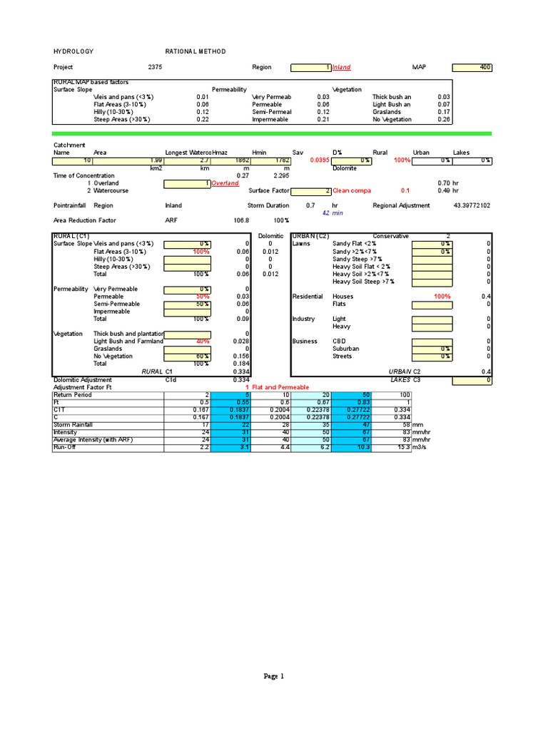 Hydrology Rational Method Analysis | PDF | Earth Sciences | Hydrology