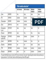 2019 Filter Media Selection Chart