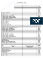 Daftar PT Yang Diundang Pilmapres 2019