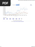 Google Ngram Viewer