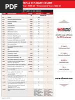 Tds_and_tcs Rate Chart Fy 2019 20 Tdsman