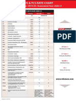 Tds - and - Tcs Rate Chart Fy 2019 20 Tdsman