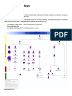 Hematology Basic