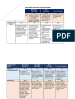 Grading Rubric For Research Proposal Assignment