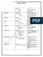 Parts of Speech 1