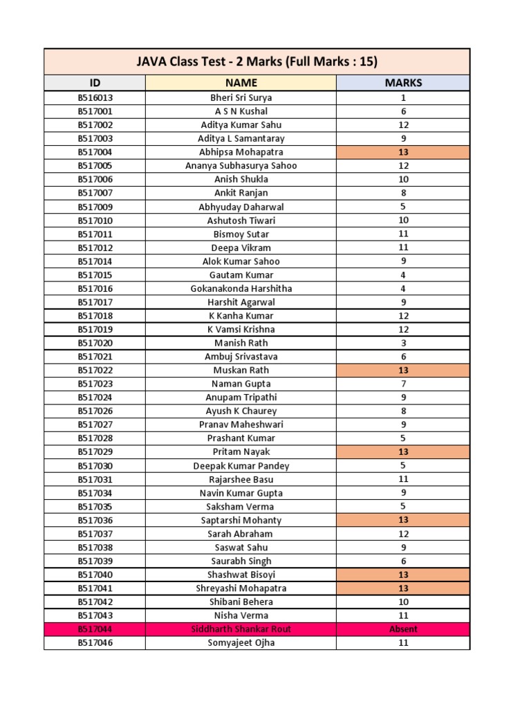 JAVA Class Test - 2 Marks | PDF | Sikhism