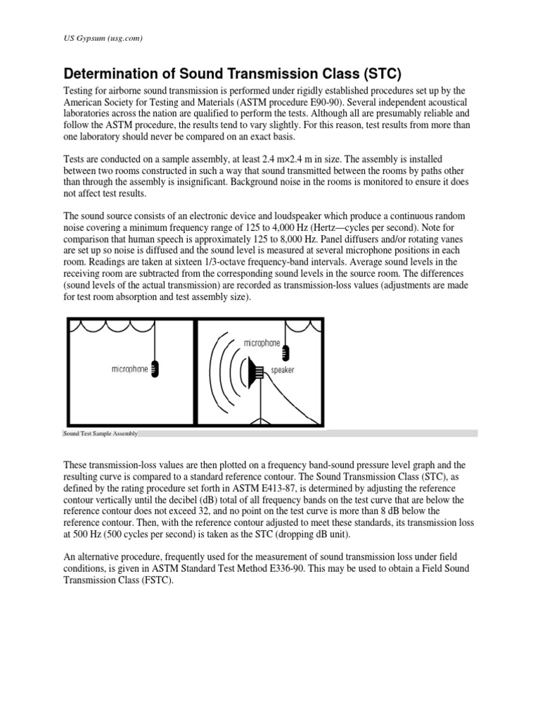 Determination of Sound Transmission Class (STC) Sound Test Sample