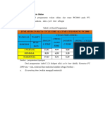 2.4.4 Data Waktu Siklus: Cycle Time (Detik) Swing Load Time Dumpin G Time Swing Empty Cycle Time