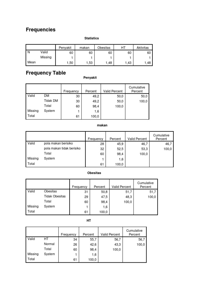 Frequencies Miniproject | PDF | Statistical Theory | Teaching Mathematics