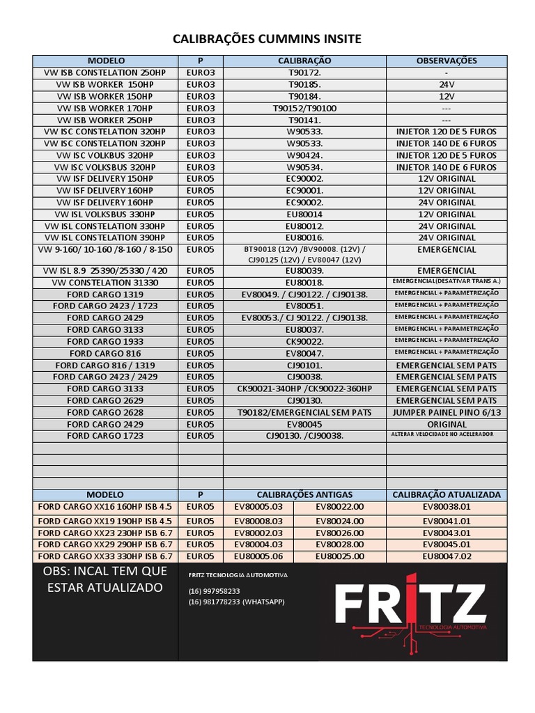 Calibrações Cummins Final 1 1 | PDF