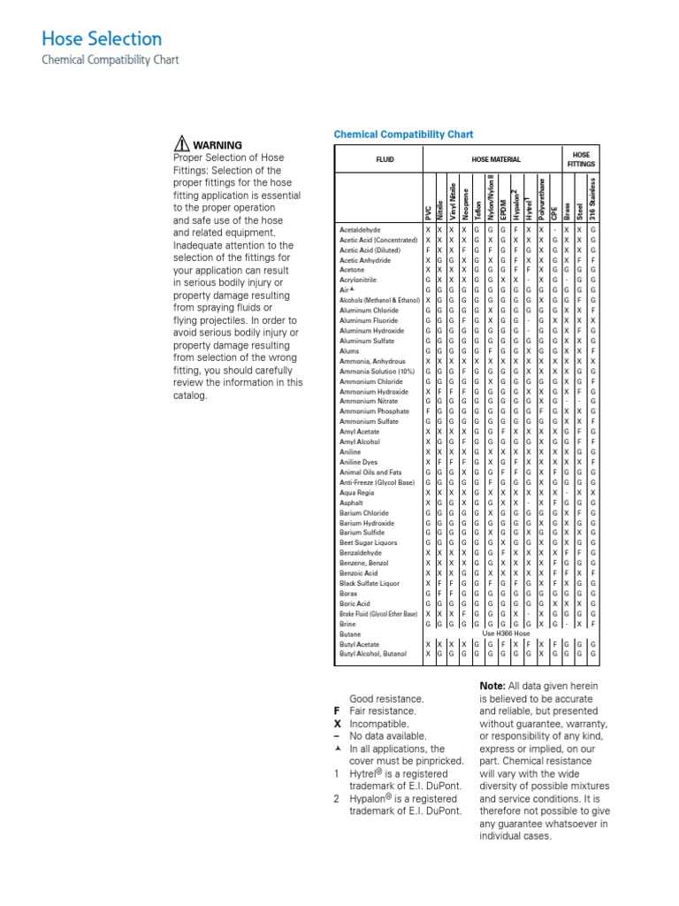 Chemical Hose Compatibility Chart PDF Acetic Acid Ammonium
