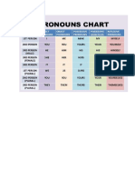 Pronouns Chart