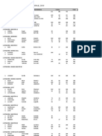 Abierto Across Campeonato 2019 Podios