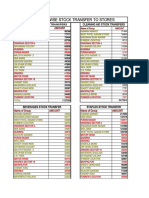 Category Wise Stock Transfer To Stores: Cleaning Aid Stock Transfers