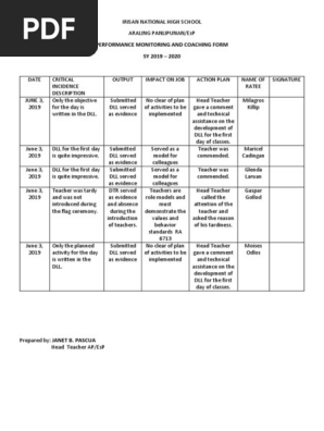 Performance Monitoring and Coaching Form