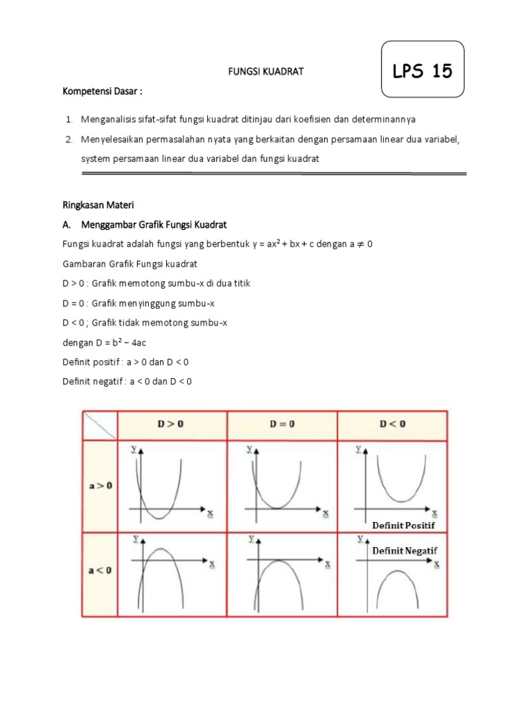 Modul Materi Fungsi Kuadrat