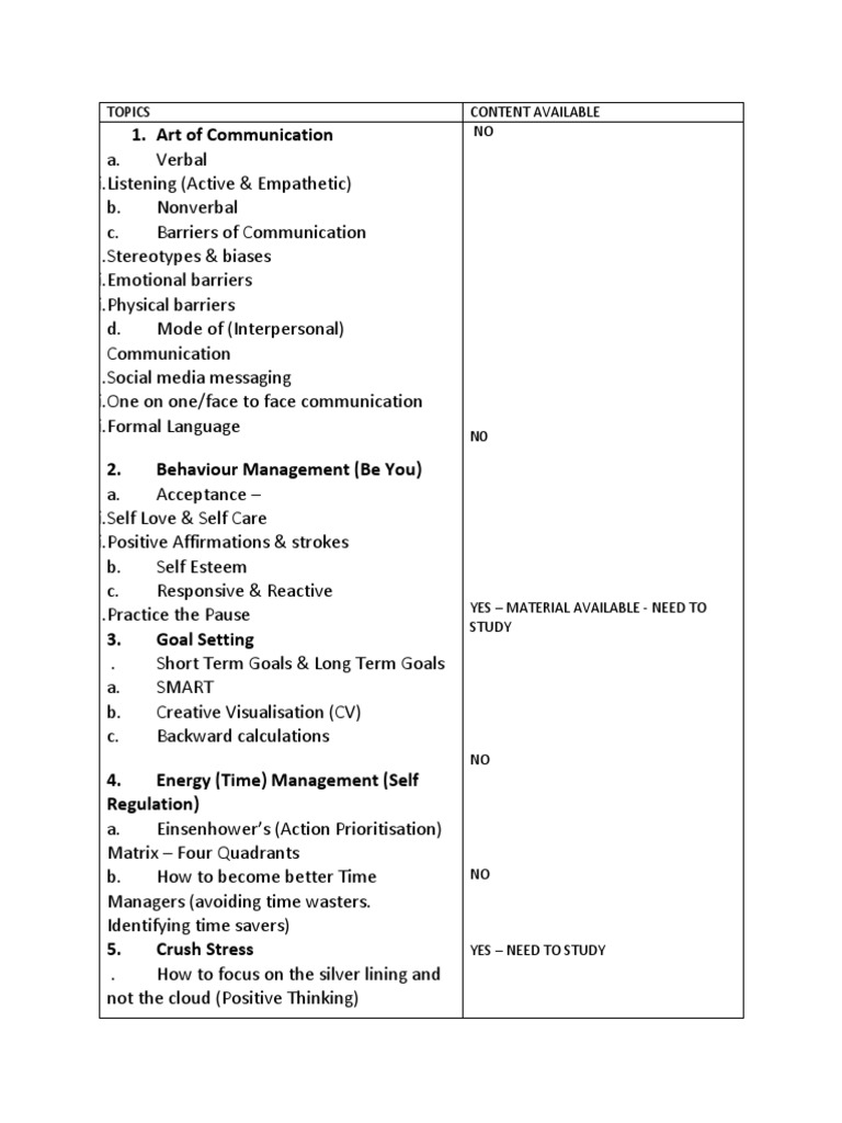 Communication and Self-Management Skills | PDF