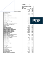 Punteggi Minimi 2018 Specialità Mediche