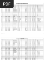 Class Schedules For 2nd Sem of AY2018-2019 PDF