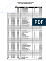 Data Pemasukan Kas Harian (SPP) Unit Bimba Cipeundeuy 1733: NO Tanggal No. Bukti Nama Murid GOL Jumlah SPP