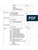 Sap Tables