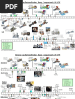 GE Gas Turbine Frame 9E Course 1695532004 | PDF | Gas Turbine | Pump