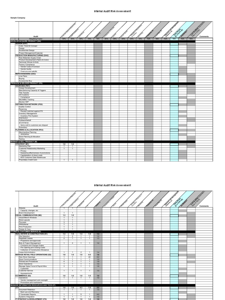 Internal Audit Risk Assessment: Sample Company | PDF | Inventory ...
