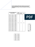 Diagram Histrogram